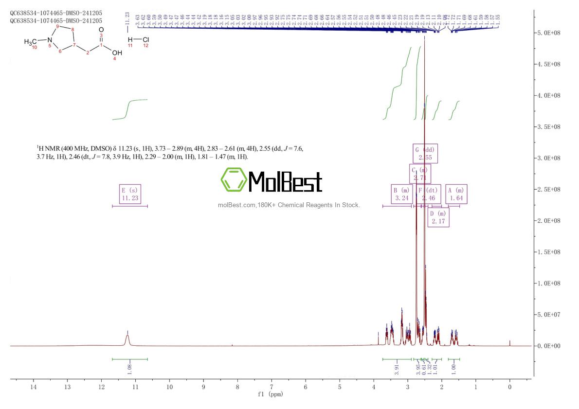 Phổ kiểm tra mẫu thực (NMR) của 1071634-26-8