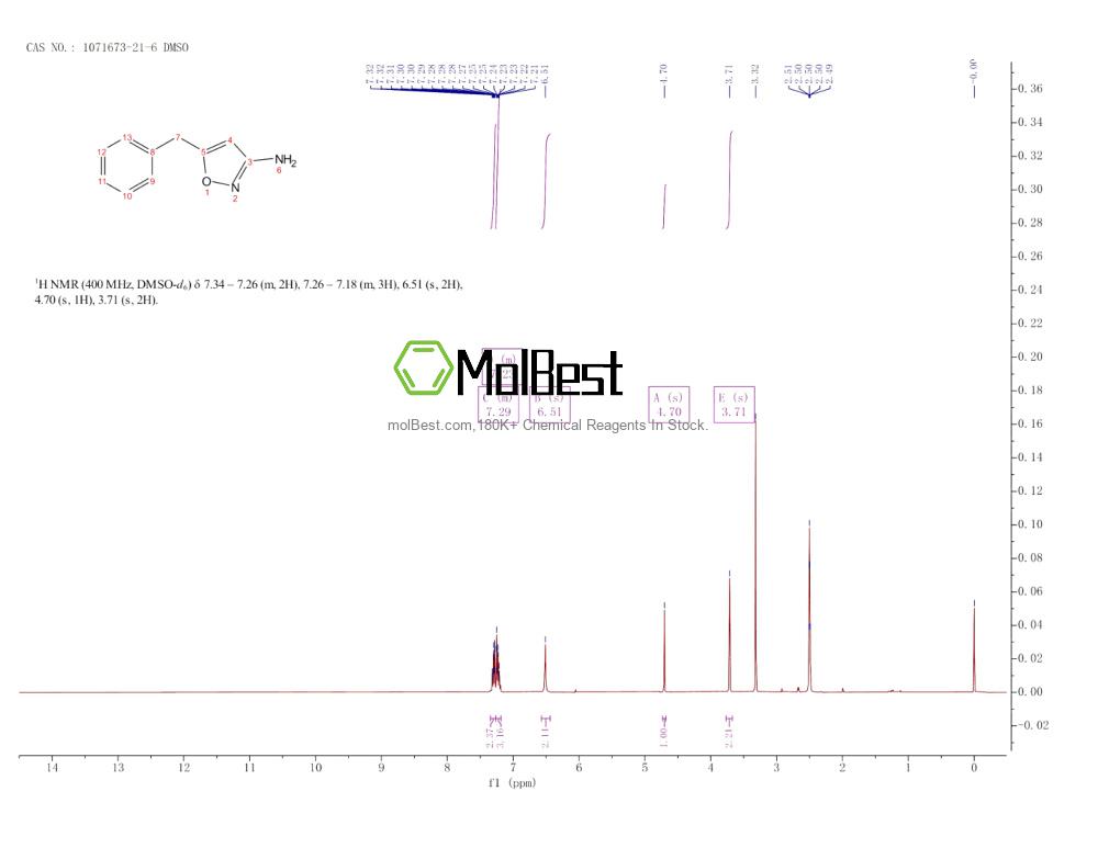 Espectro de teste de amostra física (NMR) de 1071673-21-6