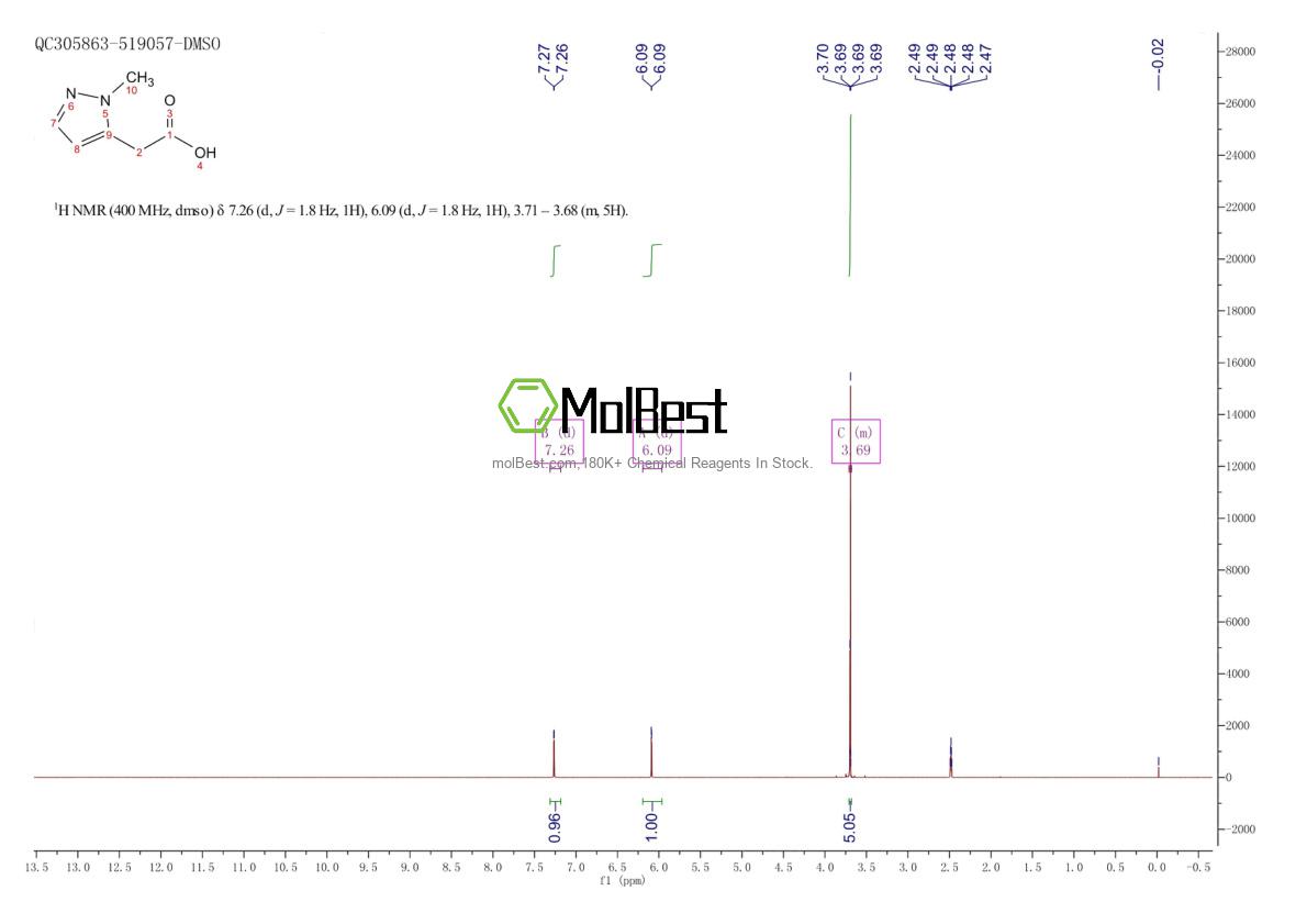 Espectro de teste de amostra física (NMR) de 1071814-44-2