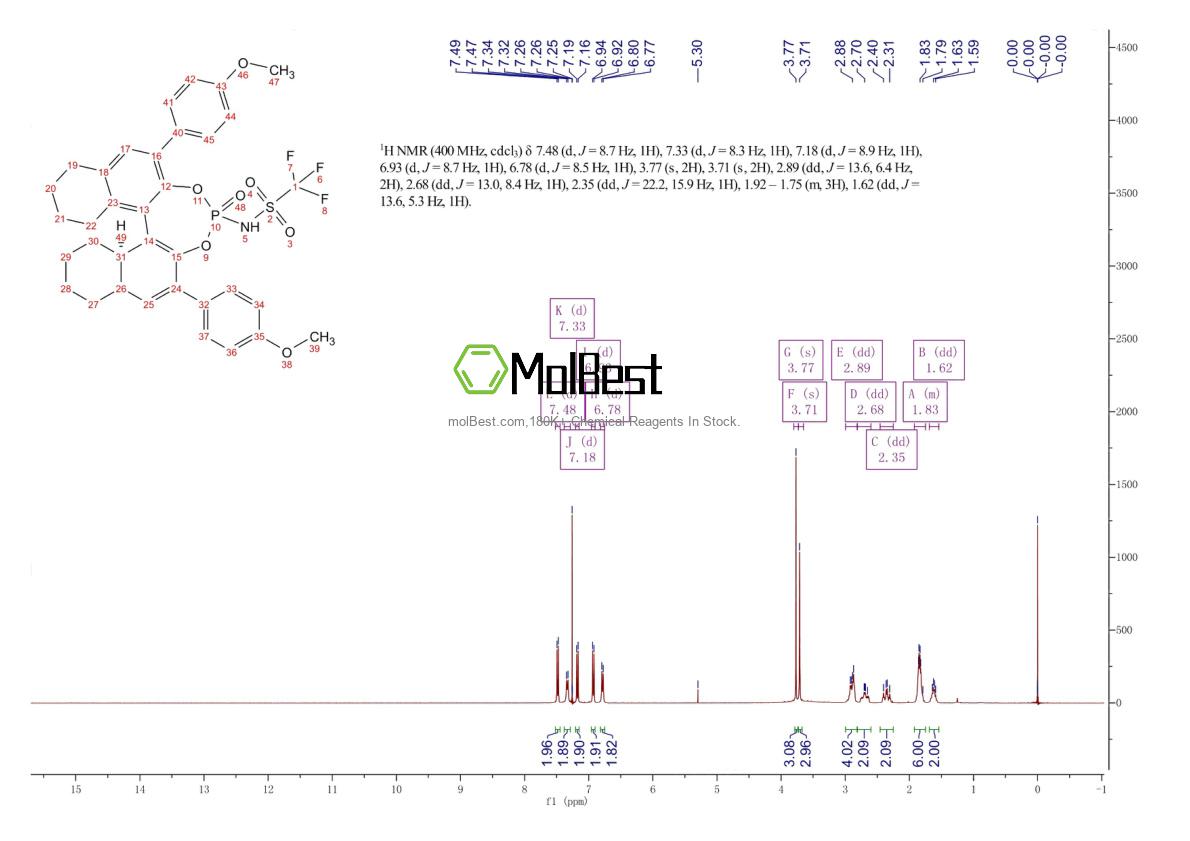Phổ kiểm tra mẫu thực (NMR) của 1071853-99-0