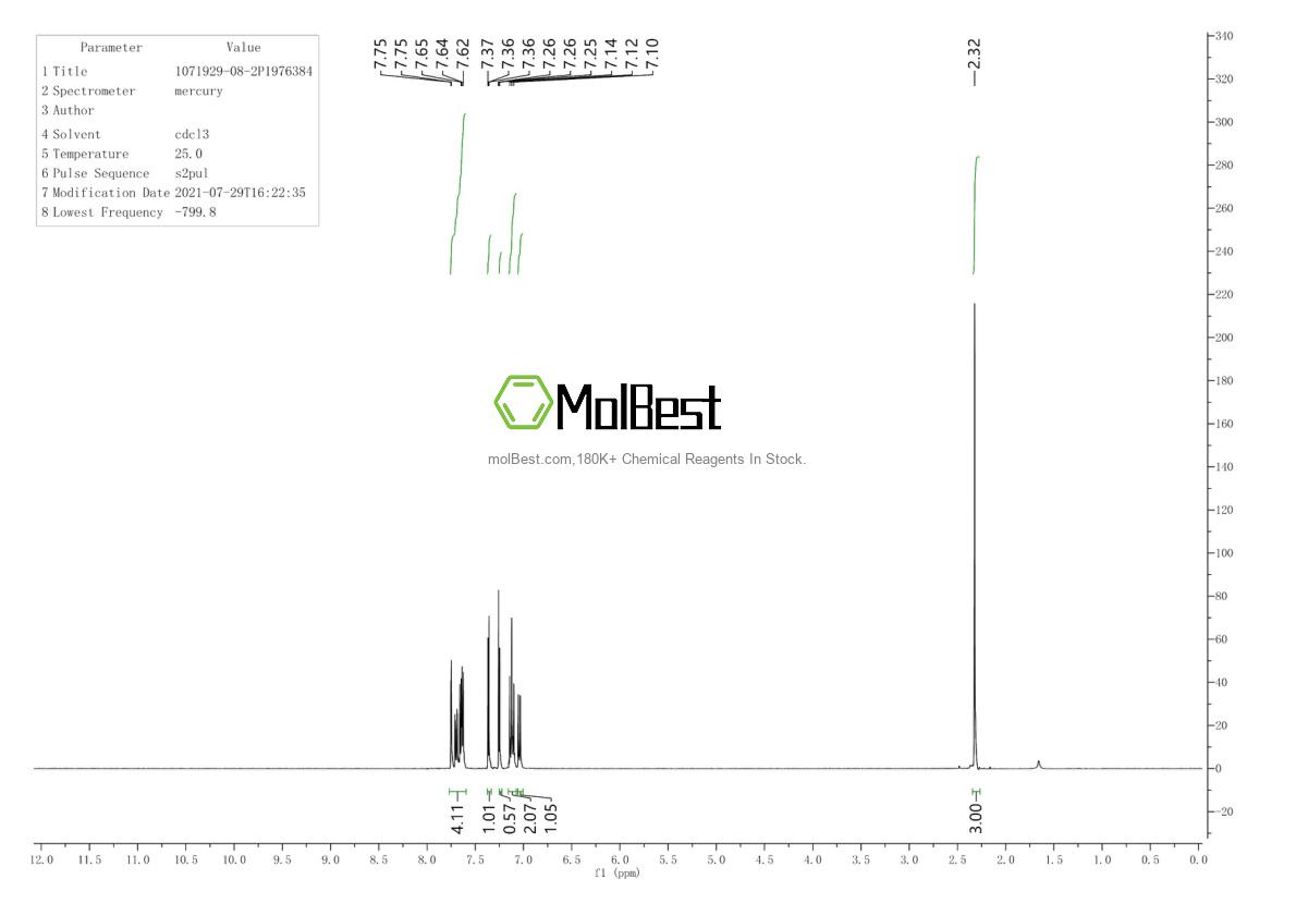 Phổ kiểm tra mẫu thực (NMR) của 1071929-08-2