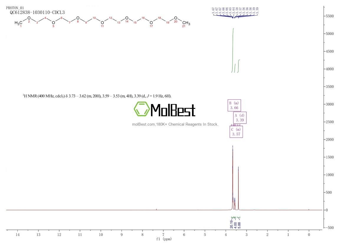 Espectro de teste de amostra física (NMR) de 1072-40-8