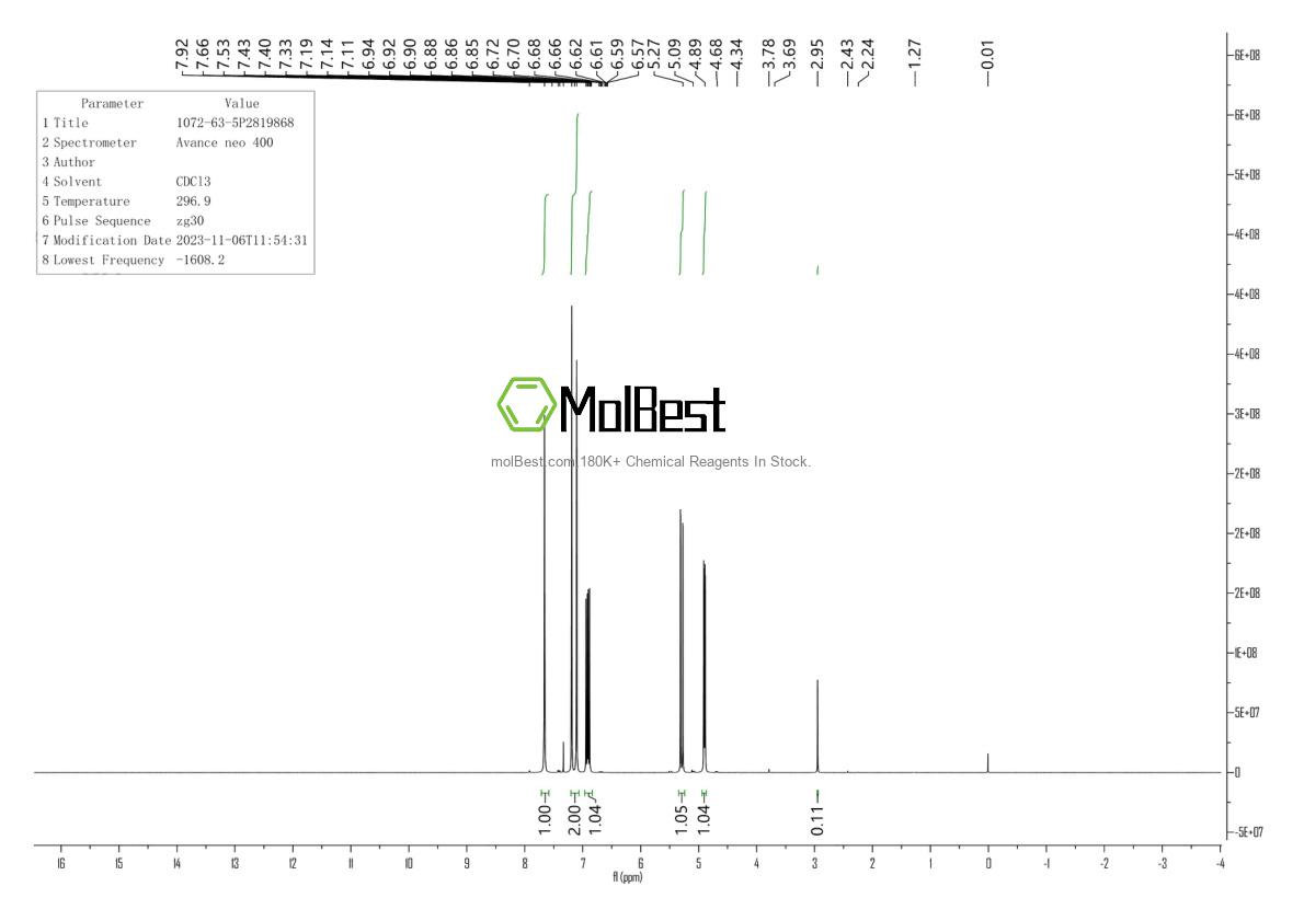 Physical sample testing spectrum (NMR) of 1072-63-5