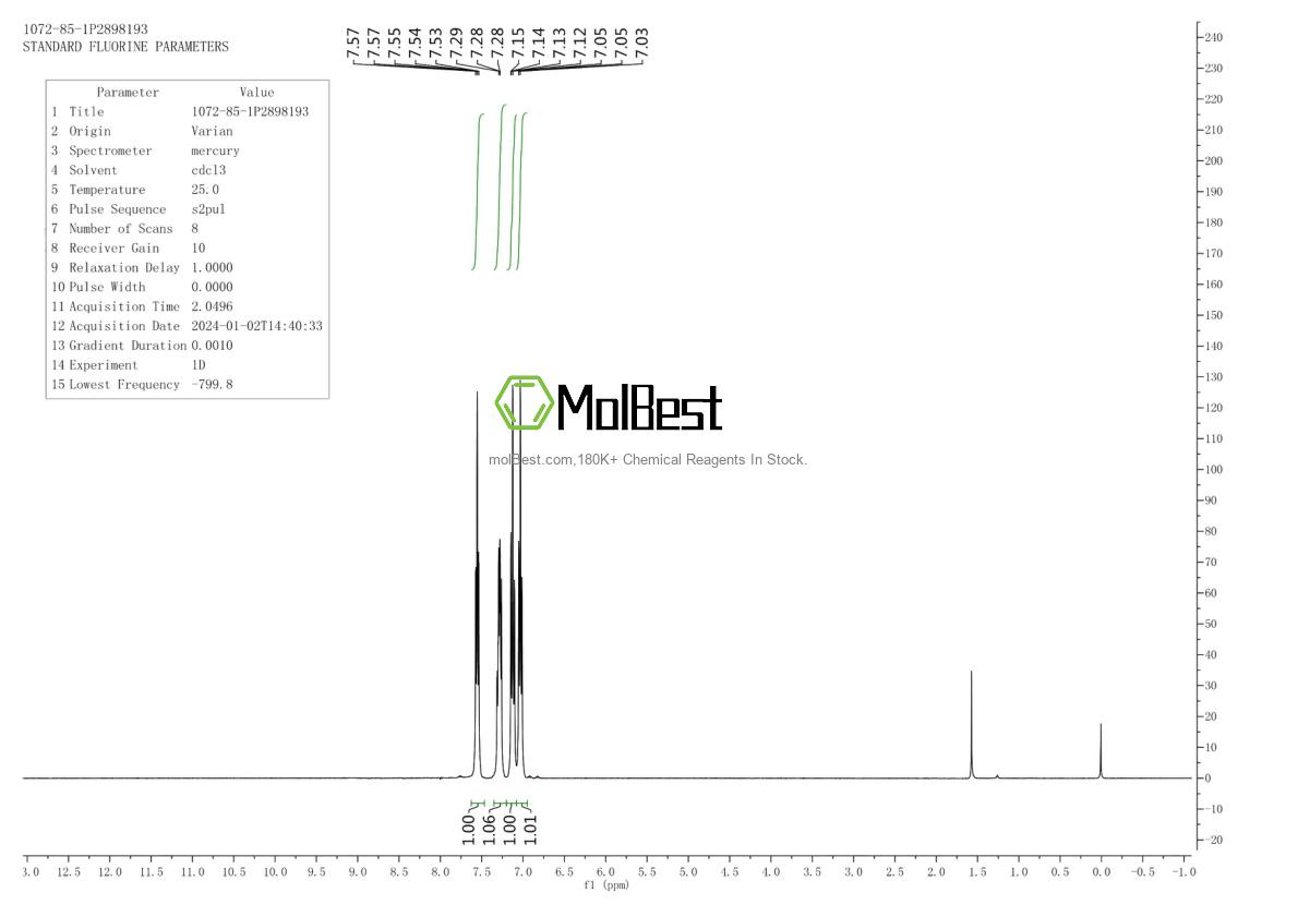 Physical sample testing spectrum (NMR) of 1072-85-1