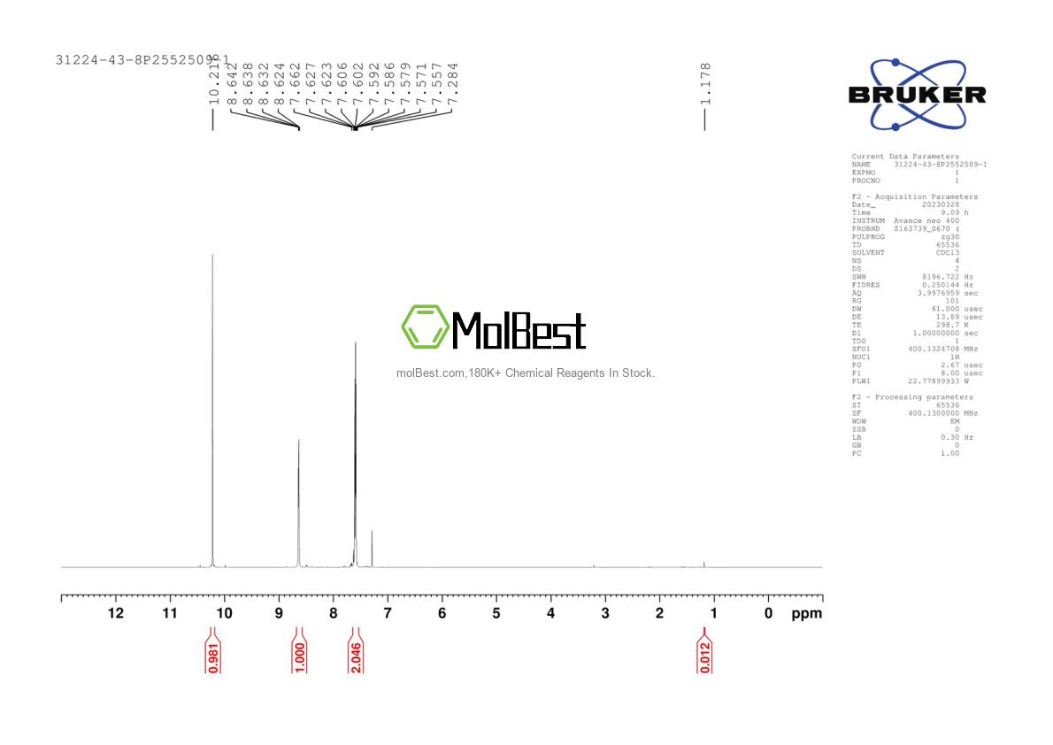 Physical sample testing spectrum (NMR) of 1072-91-9