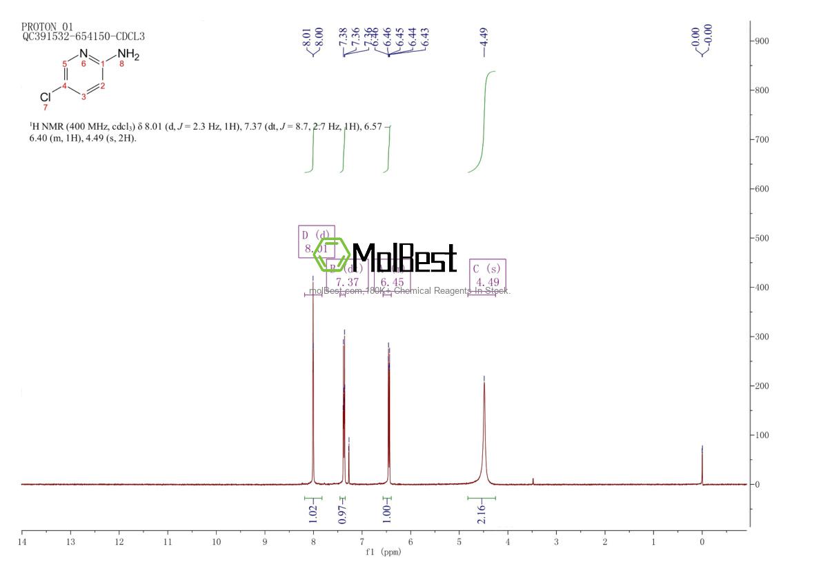 Physical sample testing spectrum (NMR) of 1072-98-6