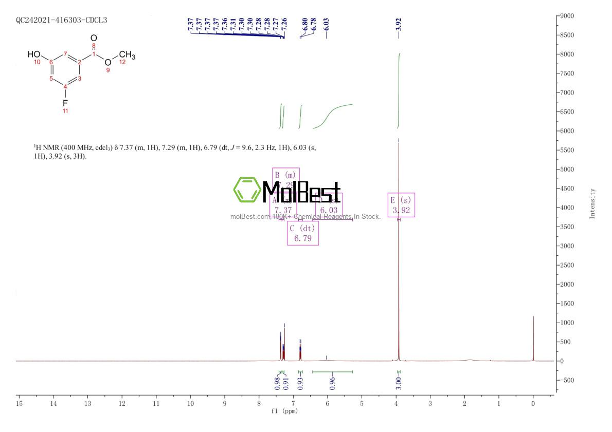 Physical sample testing spectrum (NMR) of 1072004-32-0