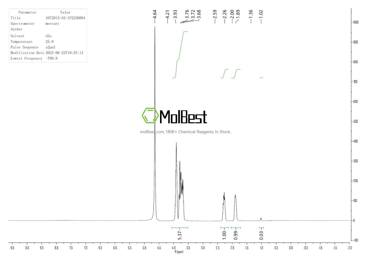 Espectro de teste de amostra física (NMR) de 1072015-52-1
