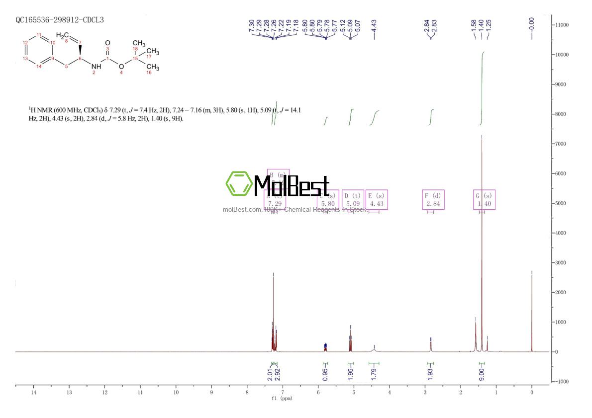 Espectro de teste de amostra física (NMR) de 107202-43-7