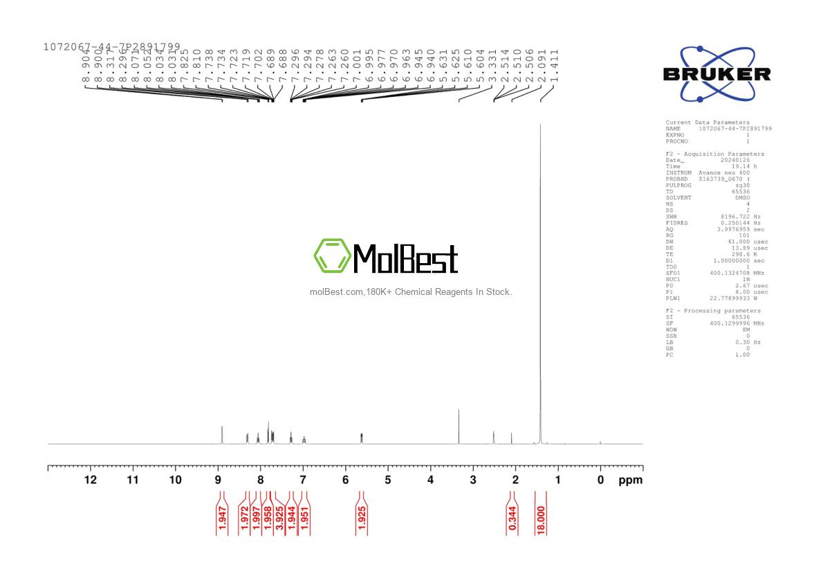 Physical sample testing spectrum (NMR) of 1072067-44-7