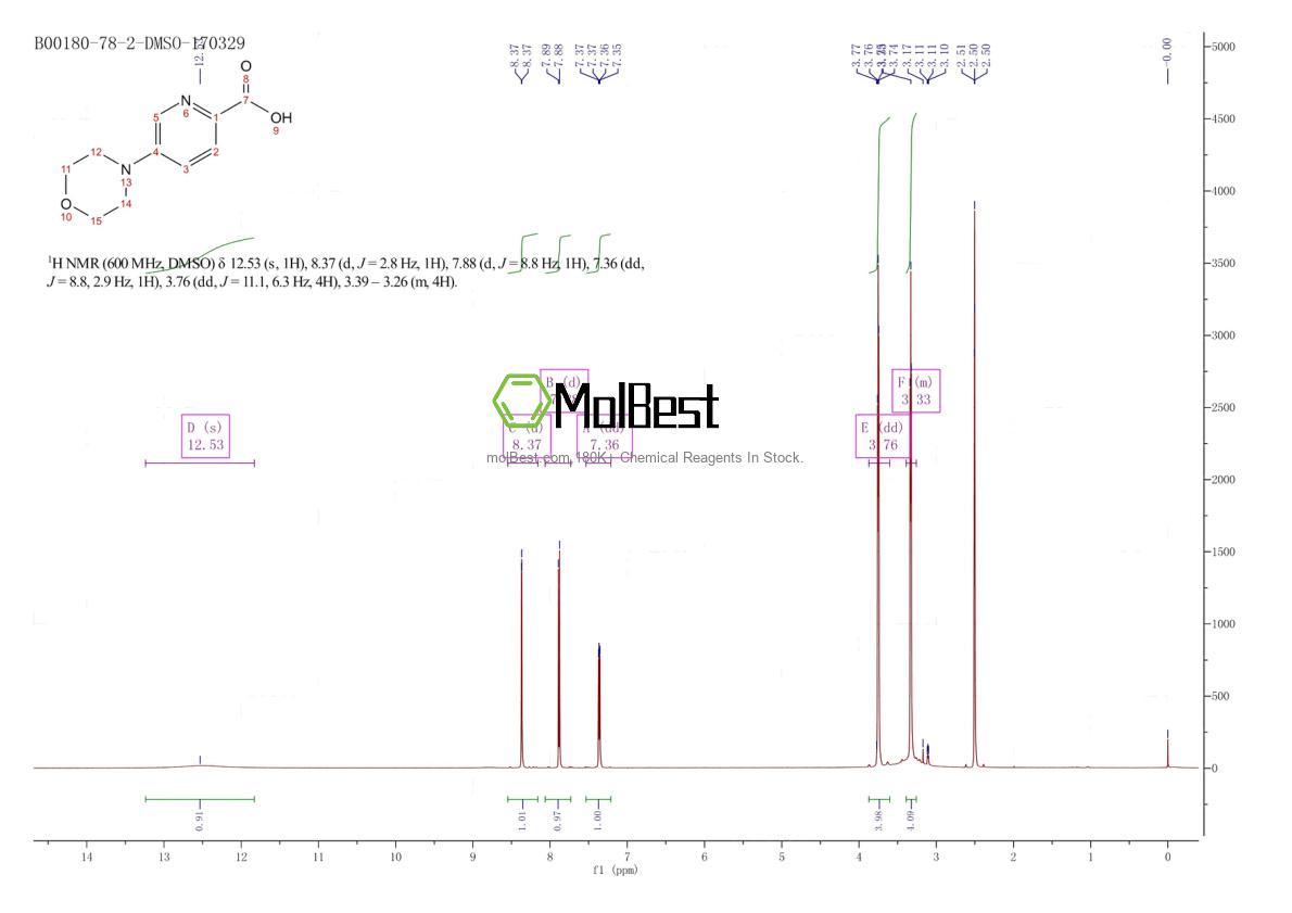 Espectro de prueba de muestra física (RMN) de 1072103-29-7