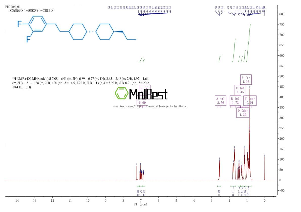 Espectro de teste de amostra física (NMR) de 107215-66-7