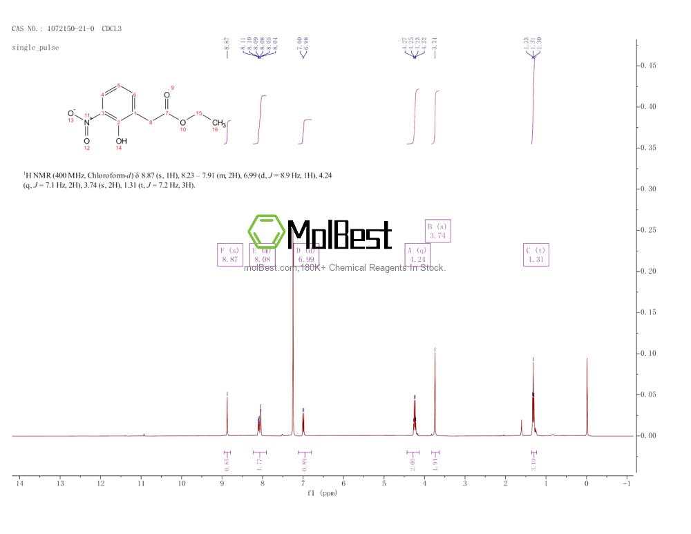 Physical sample testing spectrum (NMR) of 1072150-21-0