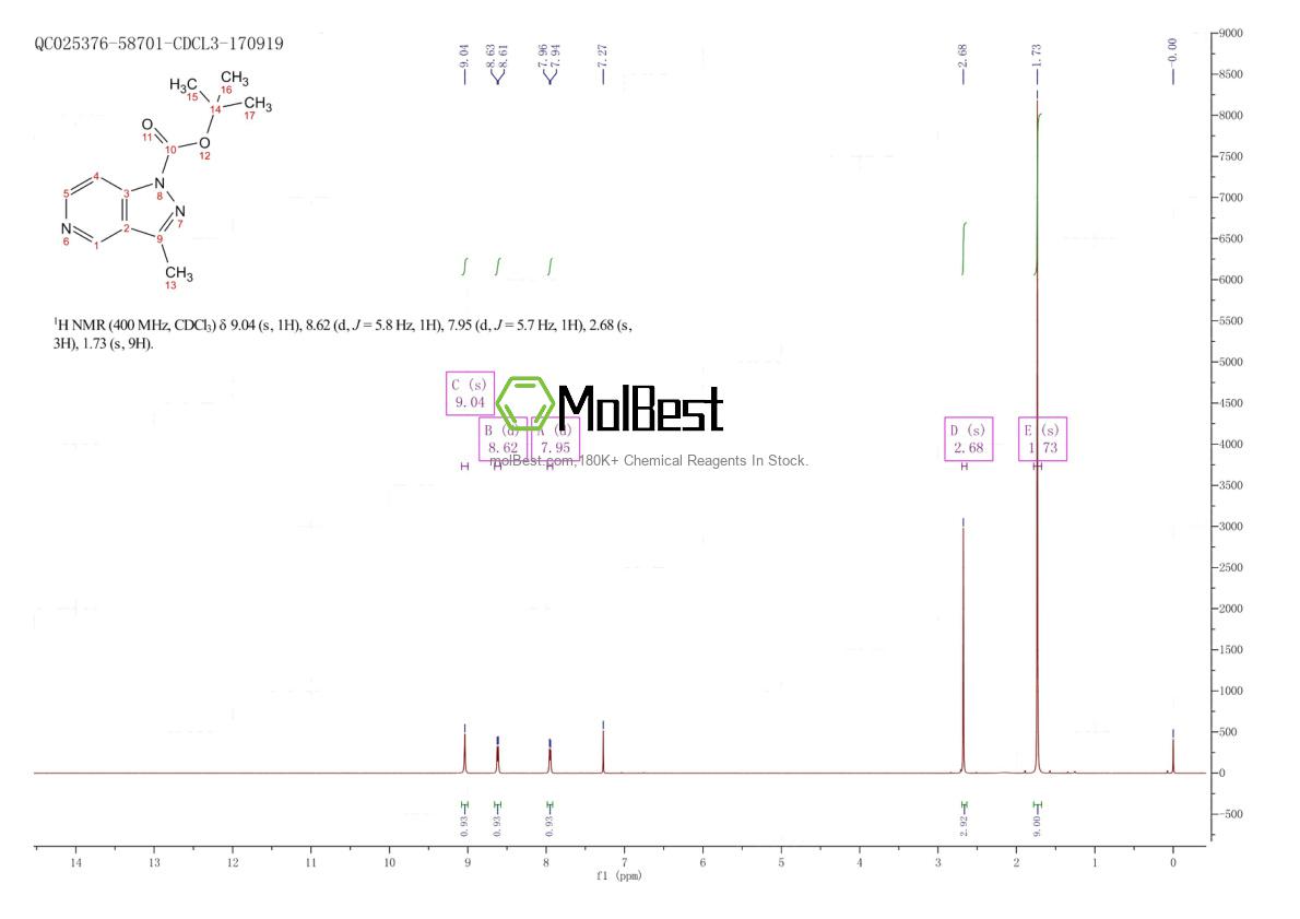 Espectro de teste de amostra física (NMR) de 1072249-83-2