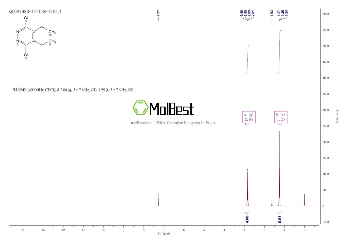 Espectro de teste de amostra física (NMR) de 107228-53-5