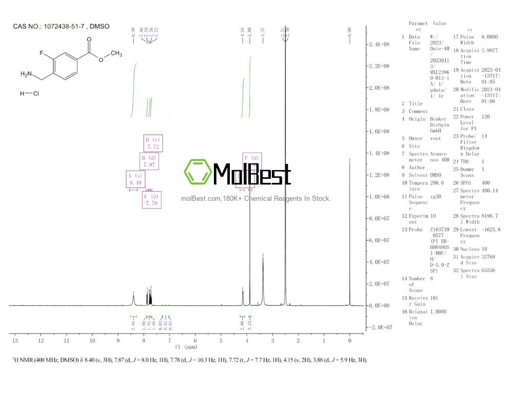 Espectro de prueba de muestra física (RMN) de 1072438-51-7