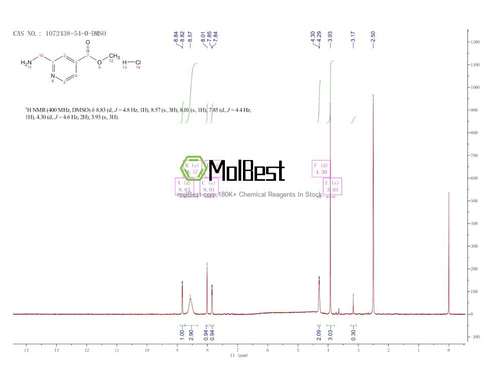 Espectro de teste de amostra física (NMR) de 1072438-54-0