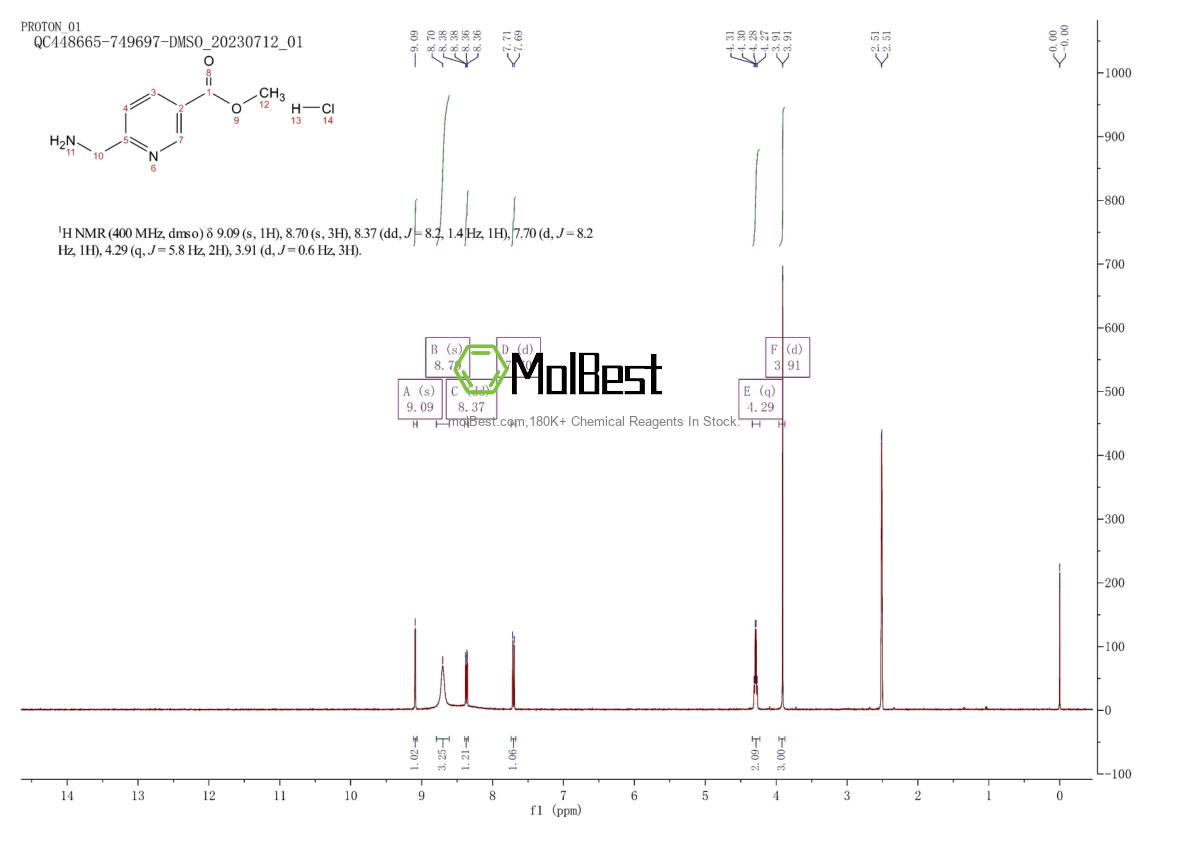 Physical sample testing spectrum (NMR) of 1072438-56-2