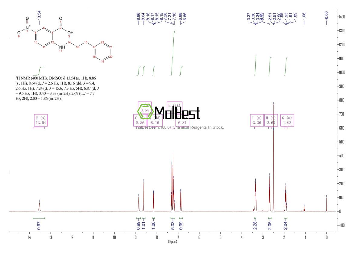 Espectro de teste de amostra física (NMR) de 107254-86-4