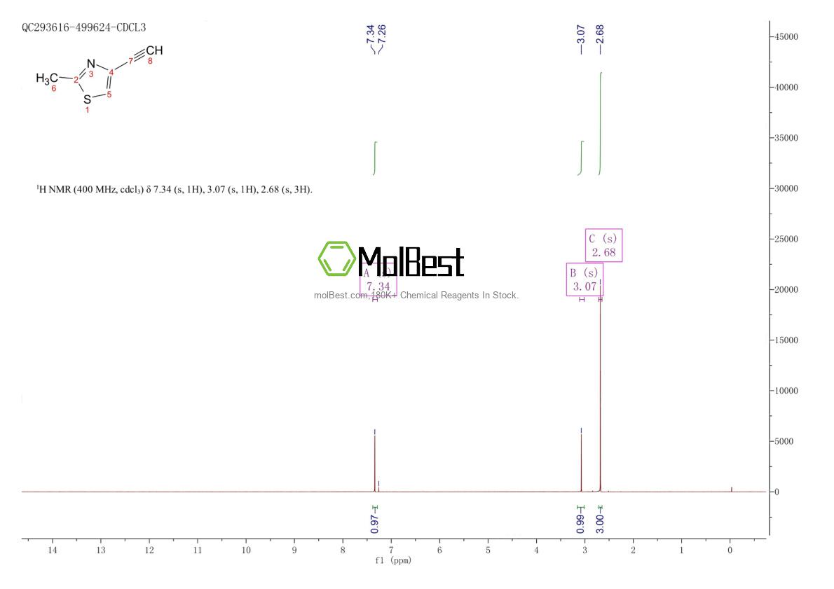 Espectro de teste de amostra física (NMR) de 107263-89-8