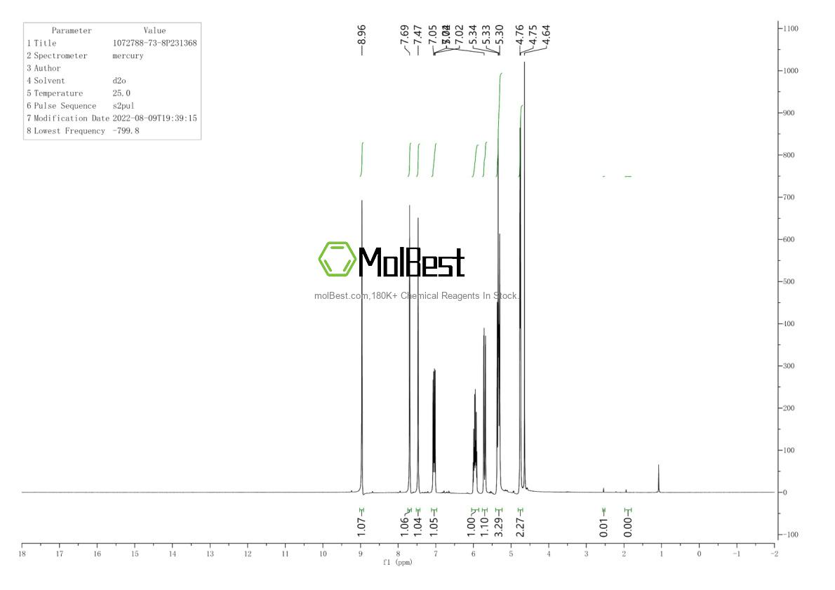 Espectro de teste de amostra física (NMR) de 1072788-73-8