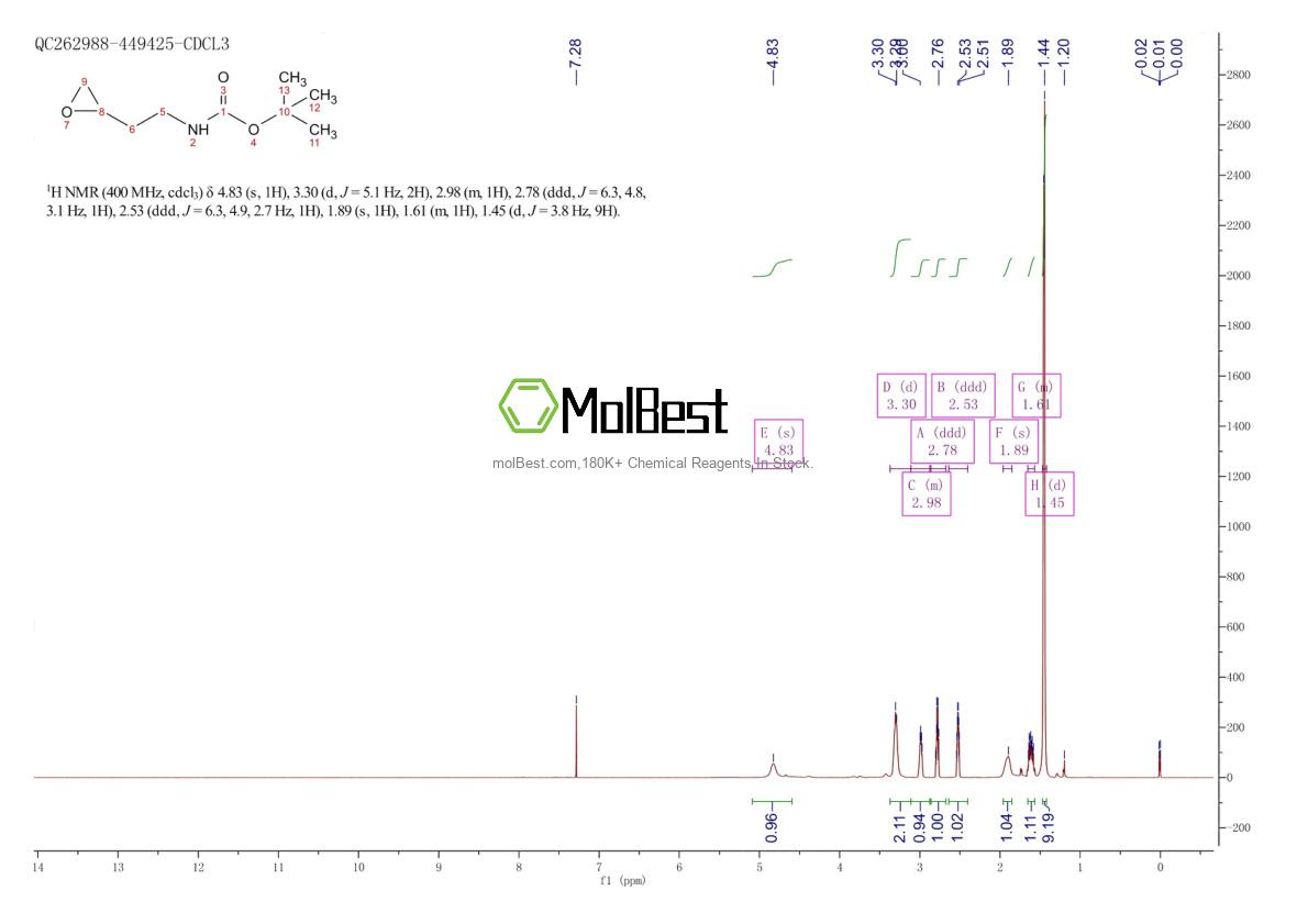Physical sample testing spectrum (NMR) of 1072793-83-9