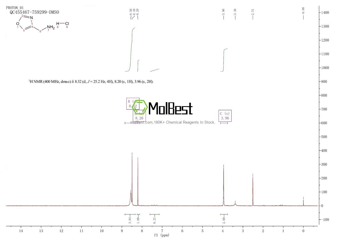 Physical sample testing spectrum (NMR) of 1072806-60-0