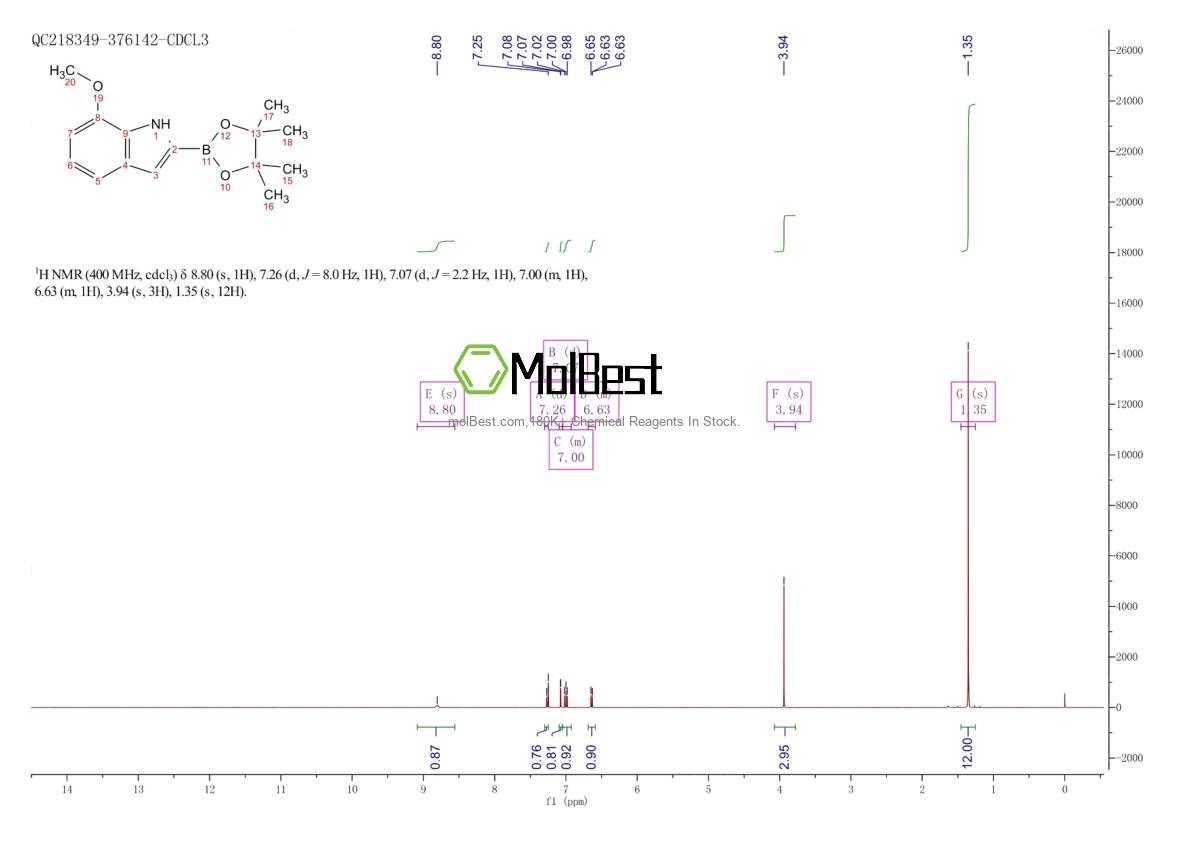 Espectro de teste de amostra física (NMR) de 1072812-69-1