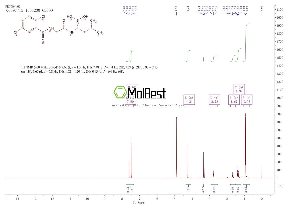 Physical sample testing spectrum (NMR) of 1072833-77-2