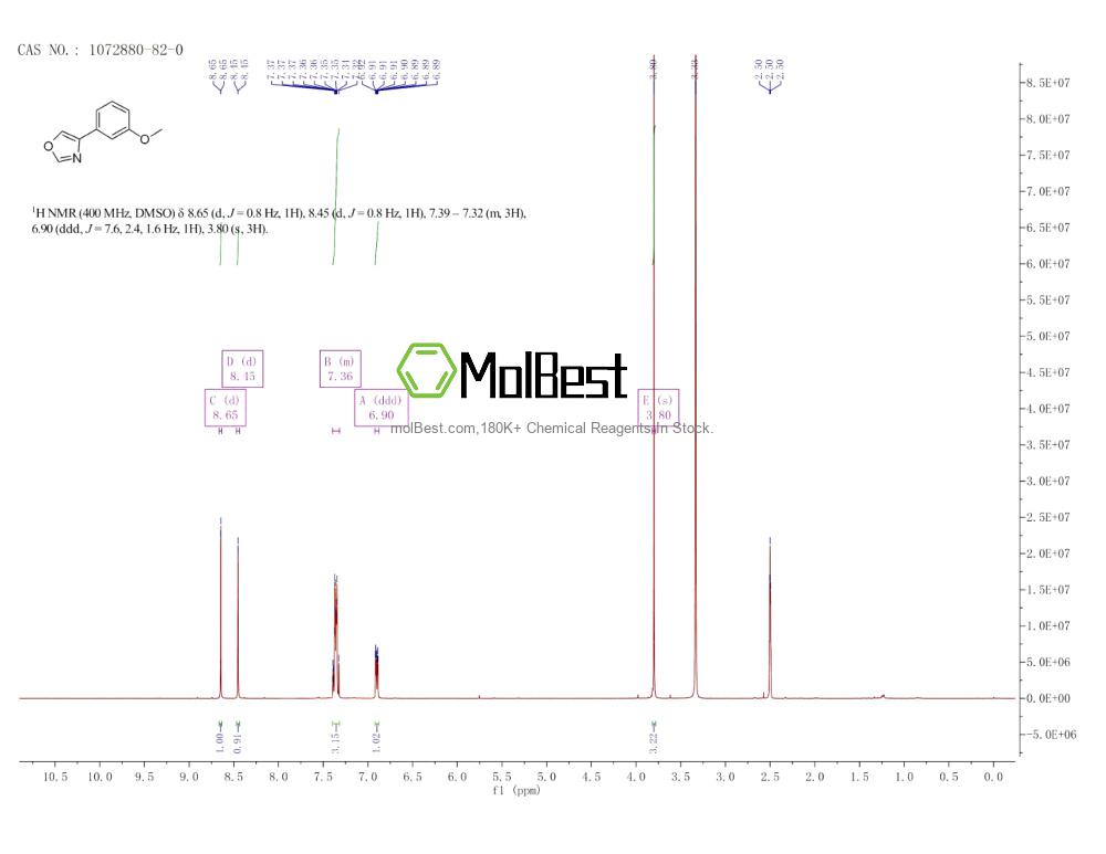 Physical sample testing spectrum (NMR) of 1072880-82-0