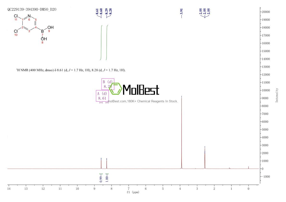 Physical sample testing spectrum (NMR) of 1072944-15-0