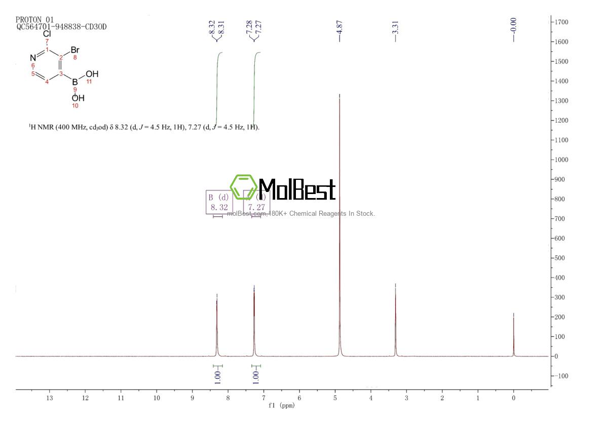 Physical sample testing spectrum (NMR) of 1072944-16-1