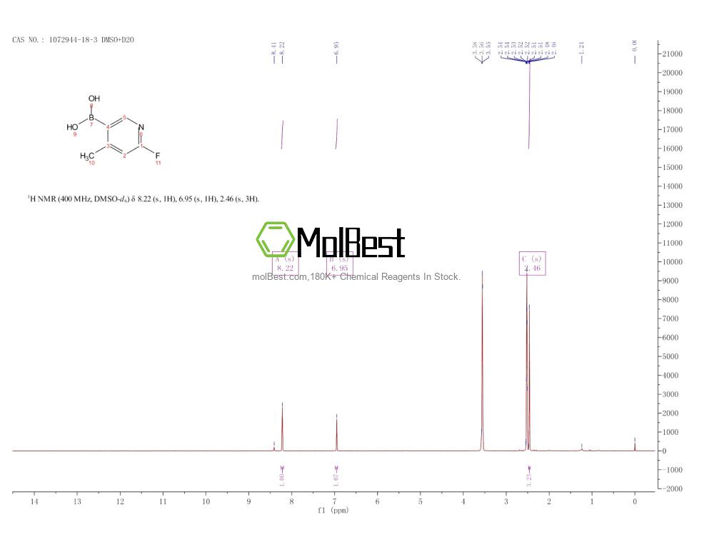 Espectro de teste de amostra física (NMR) de 1072944-18-3