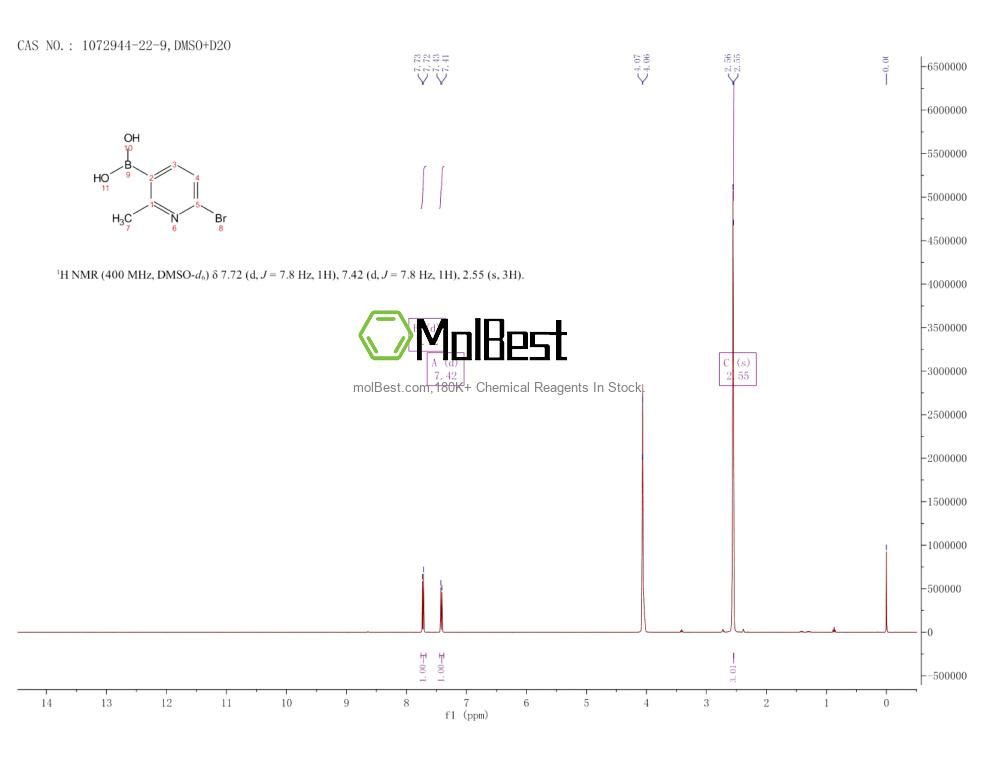 Espectro de teste de amostra física (NMR) de 1072944-22-9