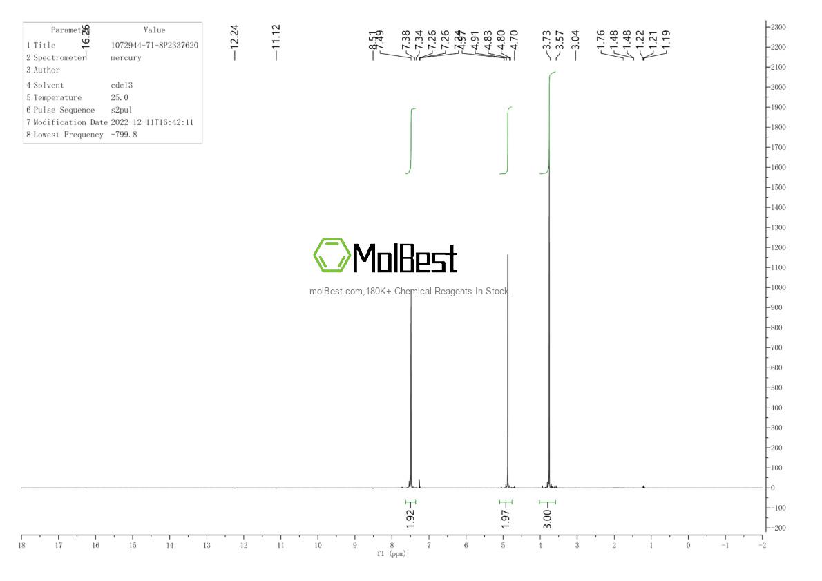 Physical sample testing spectrum (NMR) of 1072944-71-8