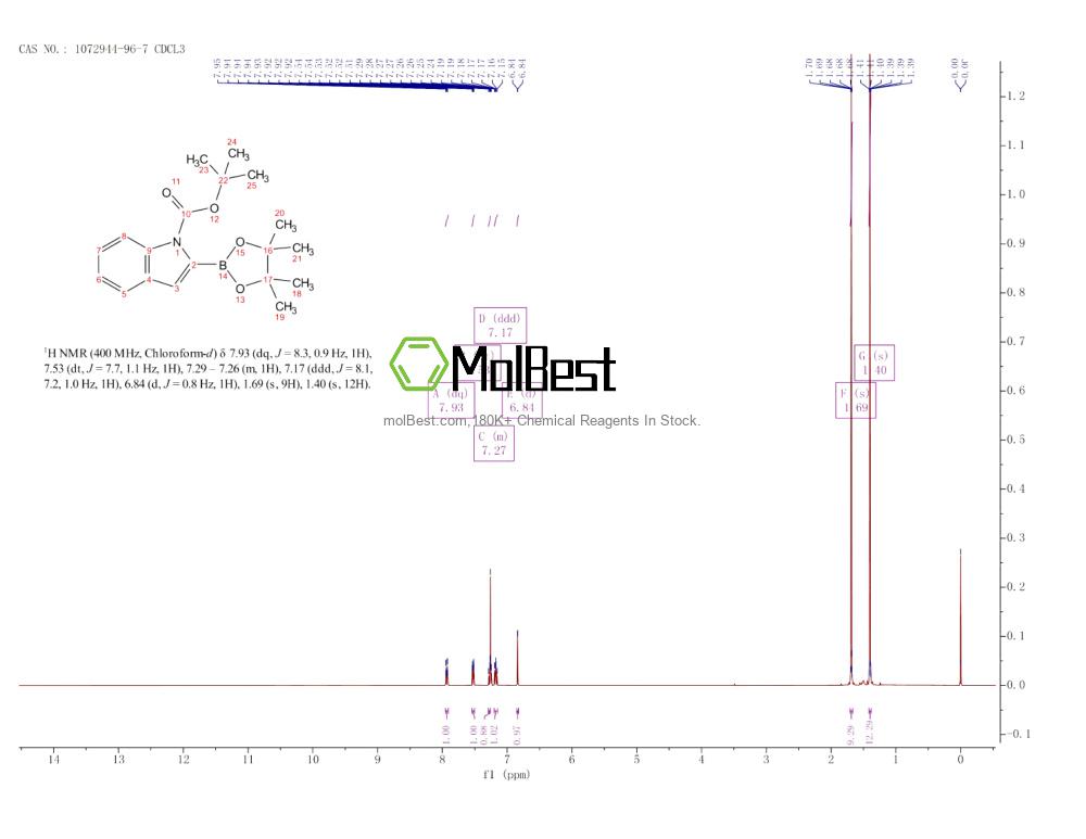 Physical sample testing spectrum (NMR) of 1072944-96-7