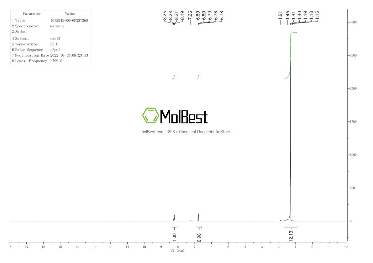 Physical sample testing spectrum (NMR) of 1072945-00-6