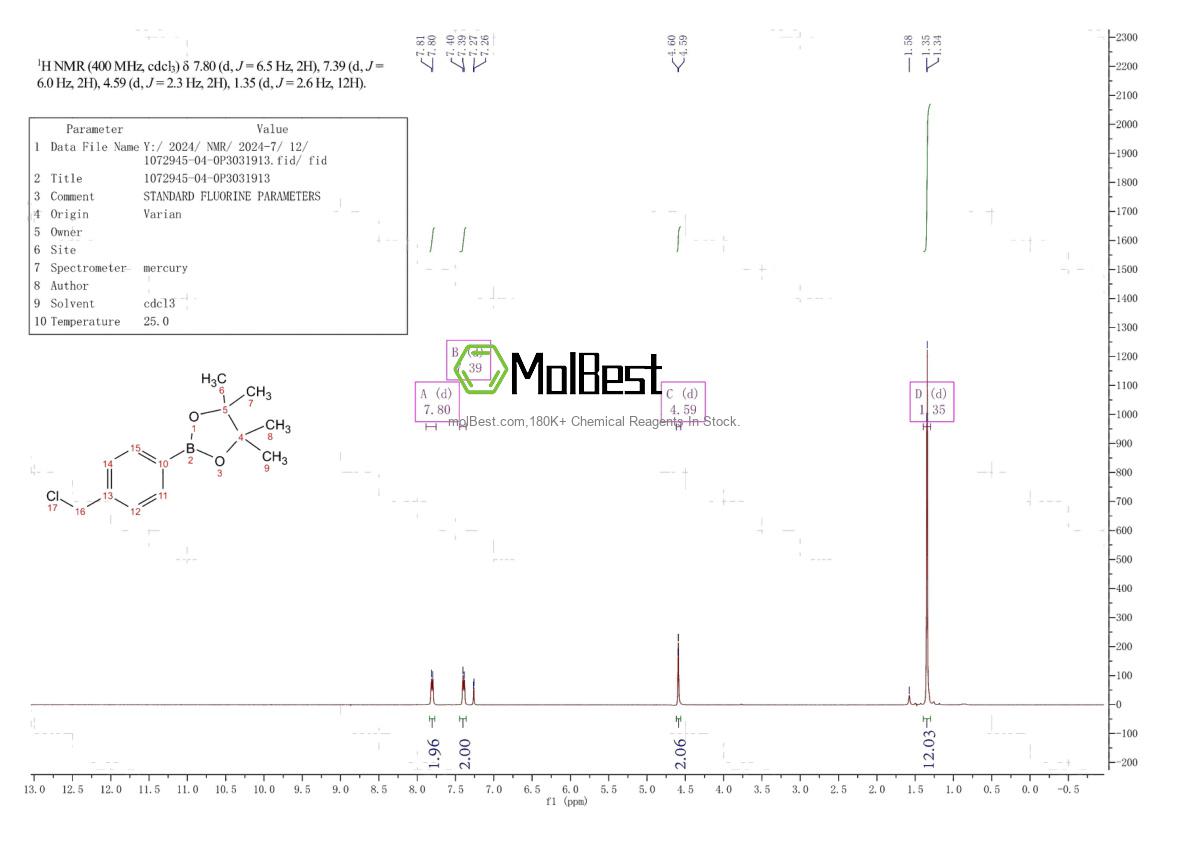 Physical sample testing spectrum (NMR) of 1072945-04-0