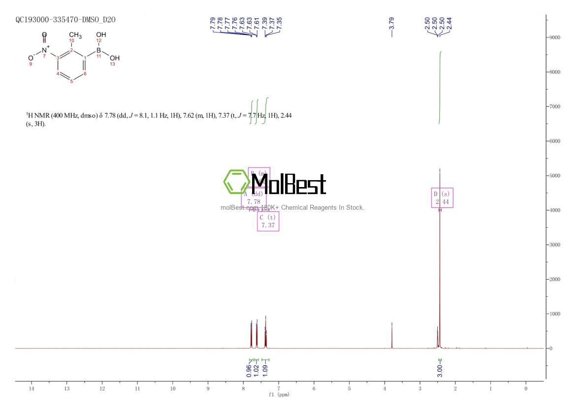 Espectro de teste de amostra física (NMR) de 1072945-60-8