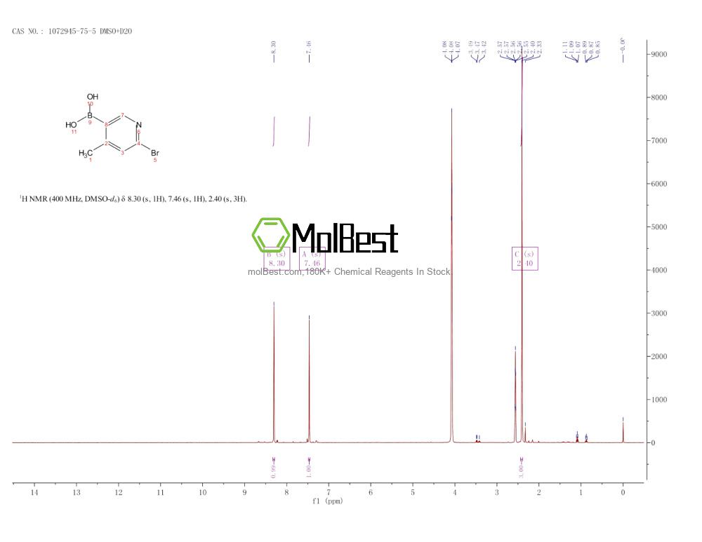 Espectro de teste de amostra física (NMR) de 1072945-75-5