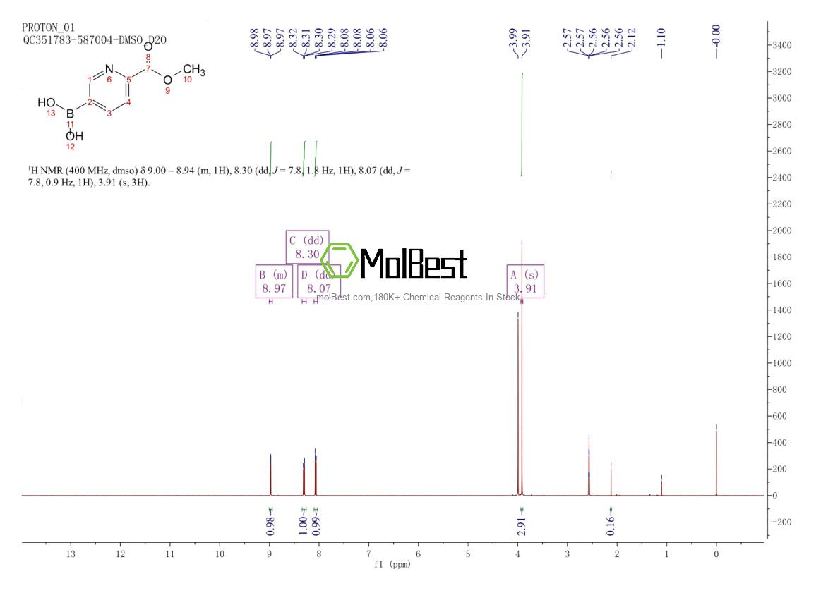 Physical sample testing spectrum (NMR) of 1072945-86-8
