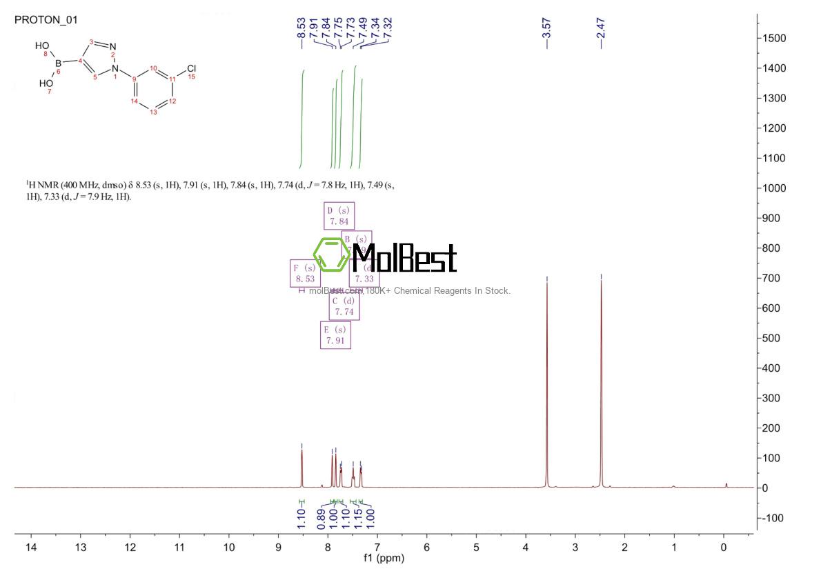 Physical sample testing spectrum (NMR) of 1072945-88-0