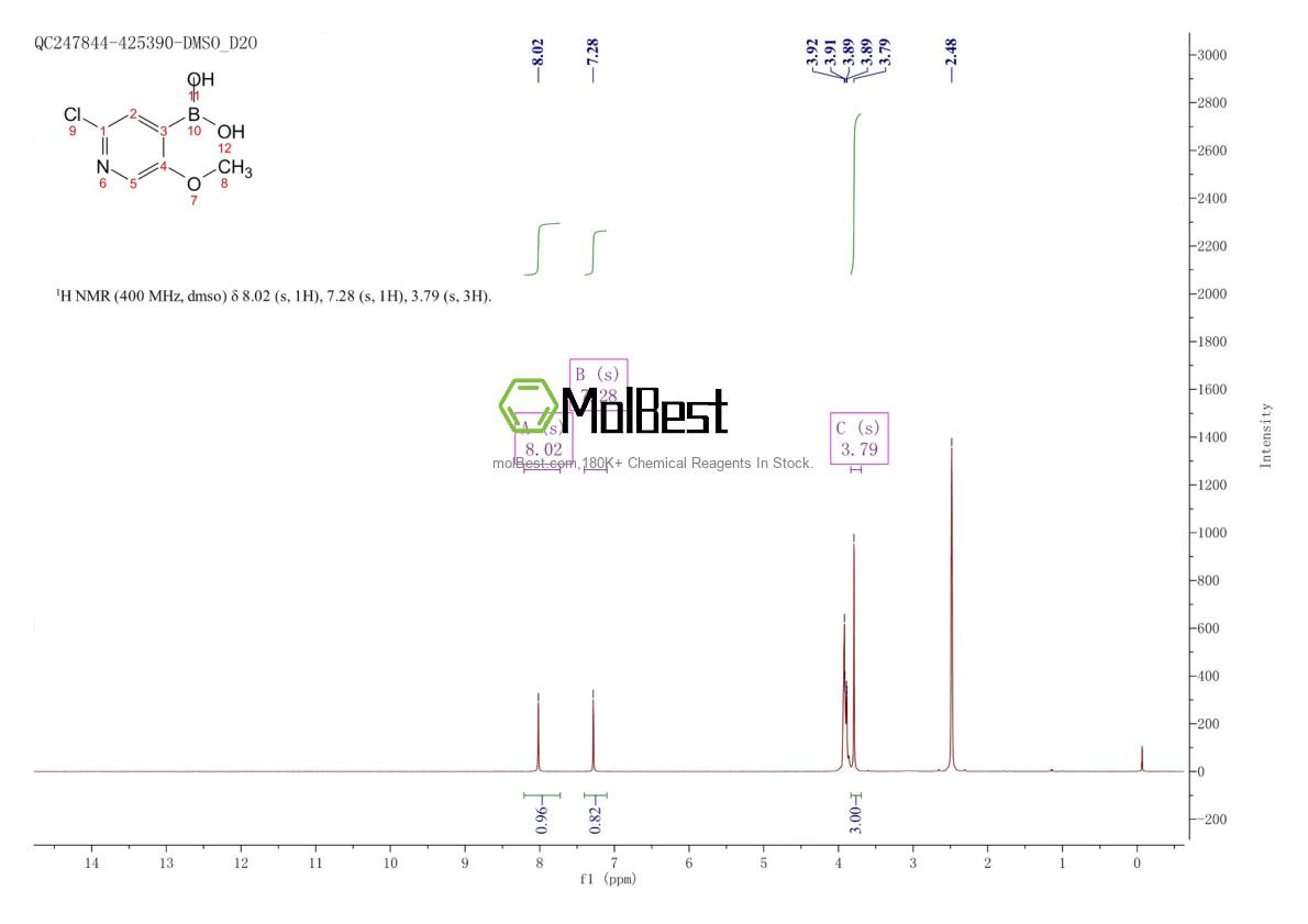 Physical sample testing spectrum (NMR) of 1072945-98-2