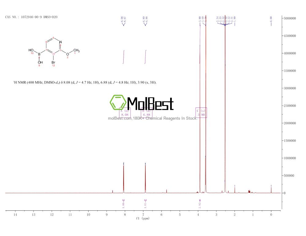 Physical sample testing spectrum (NMR) of 1072946-00-9