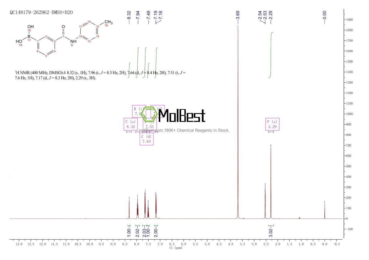 Physical sample testing spectrum (NMR) of 1072946-03-2