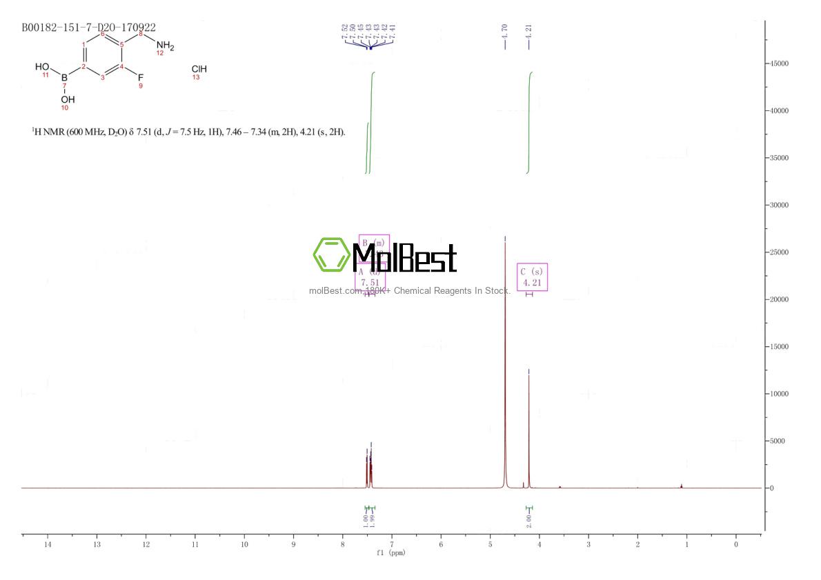 Espectro de teste de amostra física (NMR) de 1072946-45-2