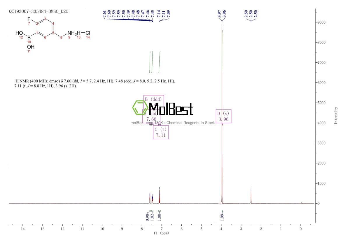Espectro de teste de amostra física (NMR) de 1072946-46-3