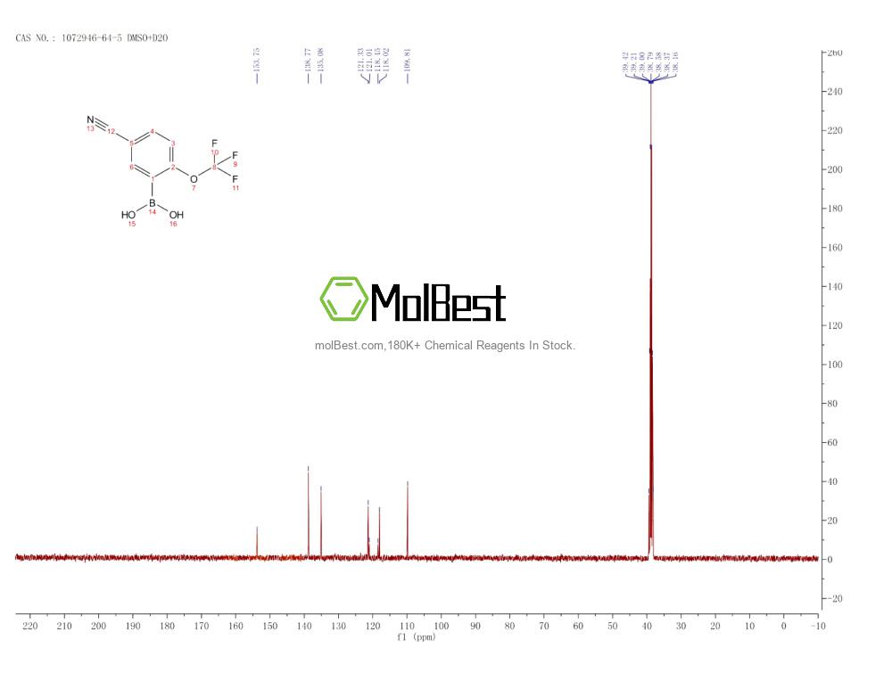 Physical sample testing spectrum (NMR) of 1072946-64-5