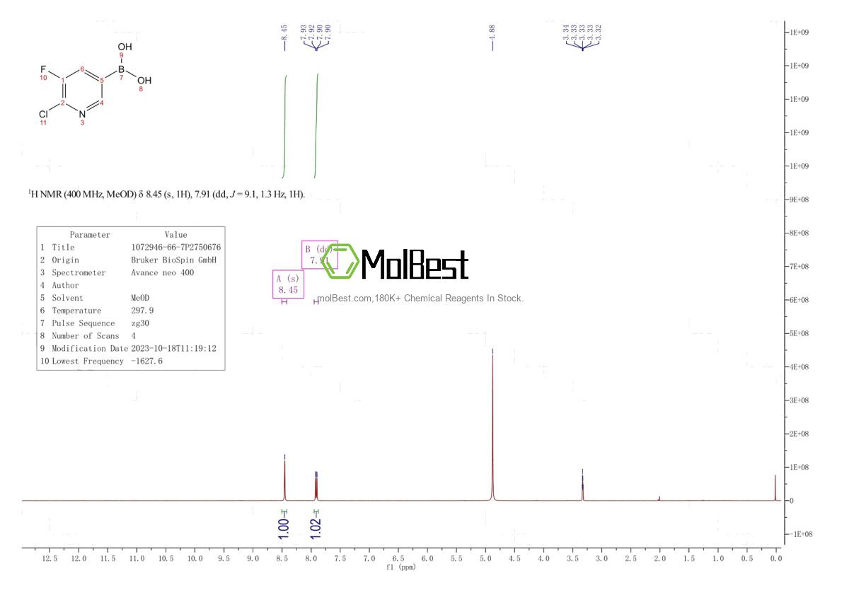 Physical sample testing spectrum (NMR) of 1072946-66-7