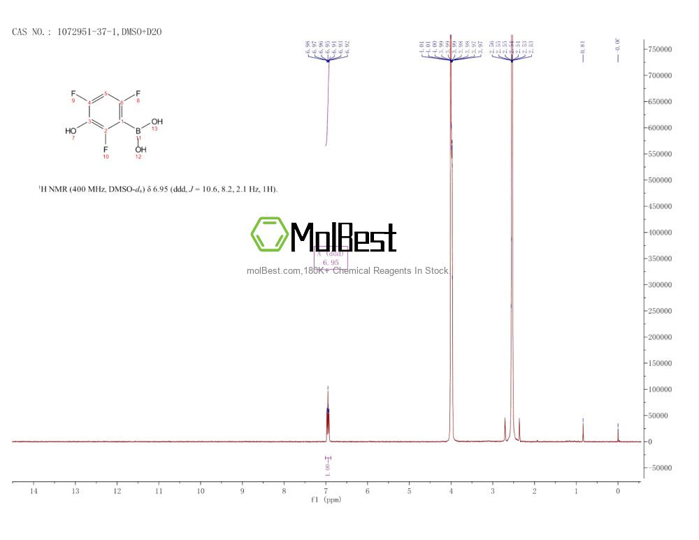 Physical sample testing spectrum (NMR) of 1072951-37-1